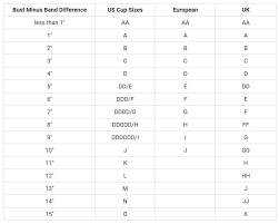Check spelling or type a new query. European To American Bra Sizes Off 66 Www Gclxpress Com