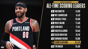 A comparison of the highest scoring players in the nba's history. Carmelo Anthony Passes Tim Duncan For 14th In Career Scoring Nba Com