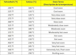 Conversion De Grados Fahrenheit F A Grados Celsius C Tabla De Conversiones Tablas De Peso Medidas En Gramos