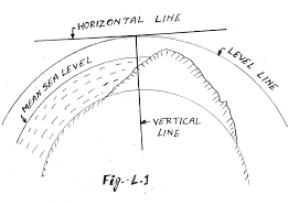 Pentru alte sensuri, vedeți plumb (dezambiguizare). Engineering Survey And Estimating Levelling