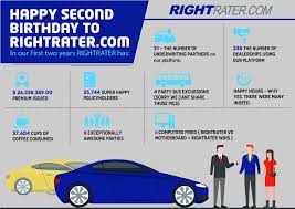 Pin On Rightrater