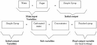 Fuzzy Logic Control Of The Syrup Mixing Process In Beverage