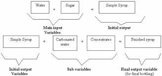 fuzzy logic control of the syrup mixing process in beverage