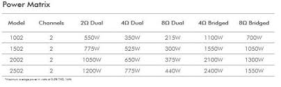 Получить консультацию / запросить цену. Amazon Com Crown Xls1502 Two Channel 525 Watt At 4w Power Amplifier Musical Instruments