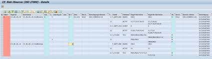 Task priority matrix excel template free download computer. Sap Sod Prufung Mit Dem Access Security Observer Software Kostenlos Tricktresor