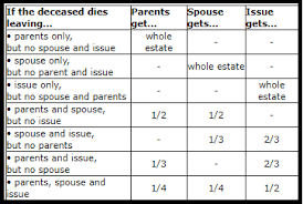 When the papers showing your ownership are issued, they will also reflect the name of your beneficiary. Can The Malaysian Government Take Your Property If You Asklegal My