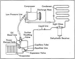 Check spelling or type a new query. Air Conditioning System Basics Old Cars Weekly