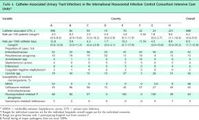 Pediatric Foley Catheter Sizes Related Keywords