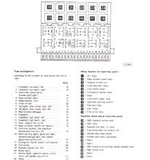 Fuse box diagram (location and assignment of electrical fuses) for dodge magnum (2005, 2006, 2007, 2008). Mk3 Fuse Box Wire Wiring Diagram Wait Character A Wait Character A Cfcarsnoleggio It