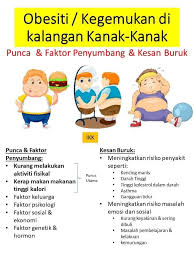 Di sini jelas menunjukkan faktor ibu bapa memang menjadi punca utama dalam penularan gejala obesity ini dalam kalangan para pelajar. Obesiti Kegemukan Di Supplement Black Ginger Vr4 Jb Facebook