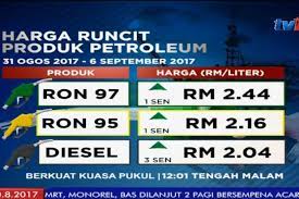 Harga minyak minggu ini 17 ogos hingga 23 ogos 2017 petrol dan diesel. Harga Petrol Naik Satu Sen Diesel Tiga Sen Semasa Mstar