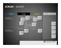 Pin Von Marcos Rogerio Auf Scrum Powerpoint Vorlagen Projektmanagement Scrum