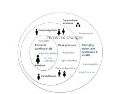 Teenagers usually spend more time with their peers than they do with parents or family. What Are The Advantages And Disadvantages Of Peer Pressure