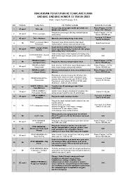 Peraturan presiden nomor 16 tahun 2018 tentang pengadaan barang/jasa pemerintah (lembaran negara republik indonesia tahun 2018 nomor 33) Undang Undang Ri No 13 Tahun 2003 Tentang Ketenagakerjaan