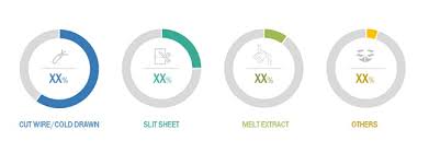 وتقع على تلة انفورسمنت وعلى بعد كيلومتر واحد من شاطئ آنس رويال. Steel Fiber Market By Type Application Manufacturing Process And Region 2023 Marketsandmarkets