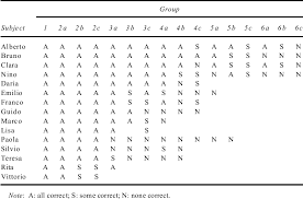 Instead, it's a system of using the latin alphabet and numbers to replace certain arabic letters to write, phonetically, what arabic words sound like. Pdf From 834 To Eighty Thirty Four The Reading Of Arabic Numerals By Seven Year Old Children Semantic Scholar