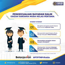 Insentif diskaun pembayaran balik ptptn untuk tahun 2016 dan 2017. Bela Perbadanan Tabung Pendidikan Tinggi Nasional Ptptn Facebook