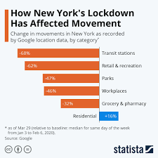 Pin On Statista Infographics
