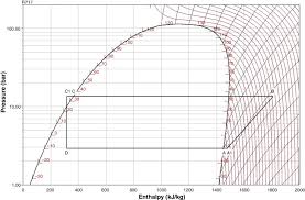 Refrigerant Fluid An Overview Sciencedirect Topics