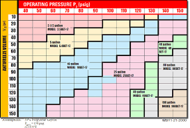 Bladder Expansion Tank Sizing Chart Young Engineering