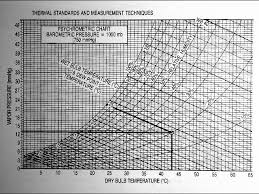 dew point calculator cae tool