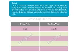 Tugas bahasa inggris kelas 9 halaman 161. Chapter 12 Task 4 Halaman 161 Kelas 10 Bahas Soal B Inggris Saifullah Id