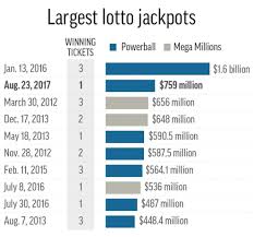 67 curious payouts for powerball chart