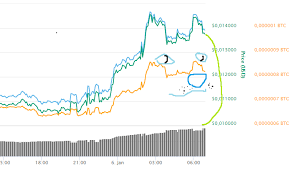 Doge The Most Accurate Dogecoin Forecast Chart Online