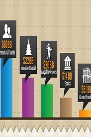 Start Up Funding How To Secure Finance For Startup Business In 2020 Startup Funding Startup Infographic Start Up Business