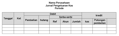 Tabel tersebut dibuat berdasarkan beberapa transaksi pengeluaran yang sudah dilakukan sebelumnya seperti contoh berikut. Jurnal Pengeluaran Kas Pengertian Dan Contoh Menghitungnya Accurate Online