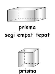 Segi empat merupakan salah satu bentuk yang paling populer dalam geometri. Presentation Prisma