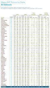 Sat Trends 2010 Research College Board