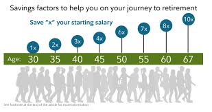 money expert david bach use this formula to figure out how