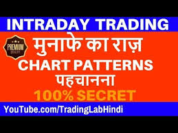 Chart Patterns 100 Secret Intraday Trading Strategies Nse Bse Nifty Stock Market India