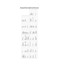 International Phonetic Alphabet Chart With Key Words Edit