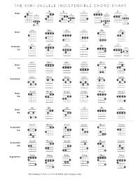 fillable online chord chart kiwi ukulele fax email print