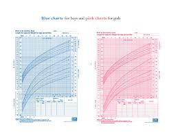 Growth Assessment And Monitoring