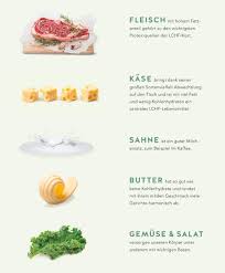 Ketogenic low carb <20 gram net carbs per day.5this level of carbohydrates is defined as below 4 energy percent (e%) carbs in our recipes or, if it is a meal, 7 grams of carbs or less.6 in our ketogenic recipes the amount. Amazon Com Low Carb High Fat Fur Einsteiger In 4 Wochen Abnehmen Mit Der Keto Diat 9783833866531 Kerner Maiko Vormann Jurgen Books