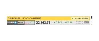 日経平均株価 リアルタイムチャート 日経平均株価リアルタイムチャートです。 テクニカル分析が可能で、時間足やチャートタイプの変更、そしてrsi、 macd、ema、ボリンジャーバンド、フィボナッチリトレースメントなどのインディケーターがご利用できます。 ä»Šæ—¥ ã® æ—¥çµŒ å¹³å‡ æ ªä¾¡ ãƒªã‚¢ãƒ«ã‚¿ã‚¤ãƒ 