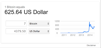 Selling 1 bitcoin you get 59,053.33 united states dollar at 08 may 2021, saturday 18:49:02 gmt. 25 Usd To Btc Convert 25 Us Dollar To Bitcoin