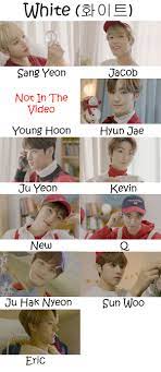 The Boyz White Who's Who | KpopInfo114