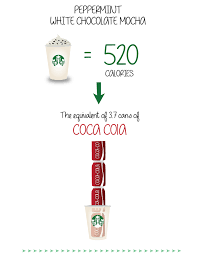 How Many Calories Are In Your Starbucks Drink