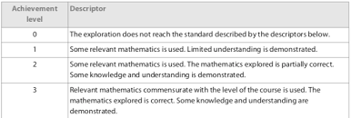 Internal Assessments Us Ib Math Applications And Interpretations Sl Libguides At American School Of Madrid