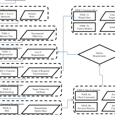 Flowchart For Clemson University Requirements Download