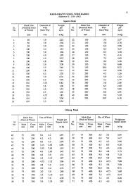 Estimating And Valuation By Joglekar_