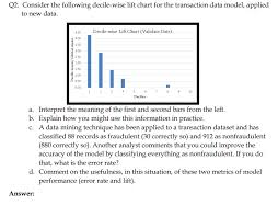 Q2 Consider The Following Decile Wise Lift Chart