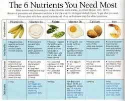 The 6 Nutrients Women Need Most Nutrition Health Food Health And Nutrition