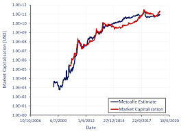 Bitcoin users must also estimate the 'fair market value' of both their bitcoins and the products they have bought. Bitcoin Still Offers Significant Upside Cryptocurrency Btc Usd Seeking Alpha