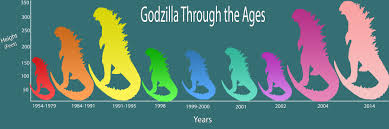 Godzillas Height Through The Ages Design For Journalists