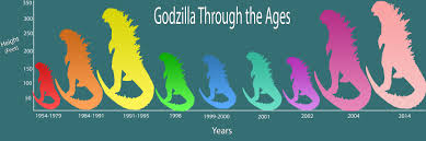 godzillas height through the ages design for journalists